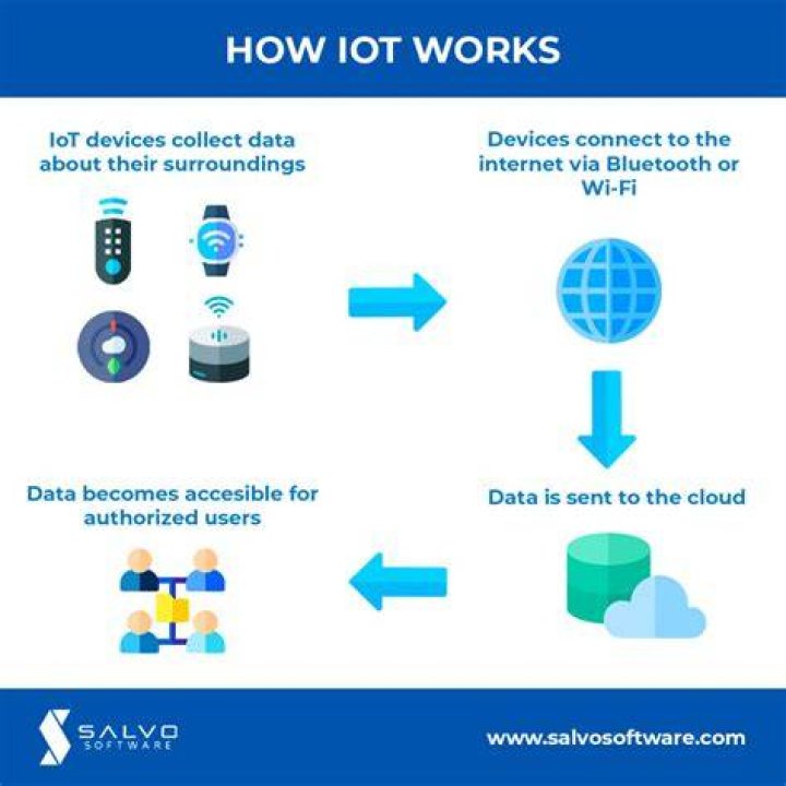 Batch Job IoT Device: Revolutionizing Data Processing in the Internet of Things