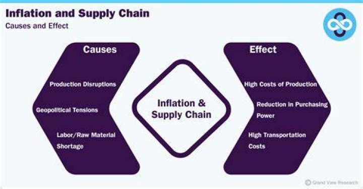 Belly Inflation on Industrial: Understanding the Phenomenon and Its Implications