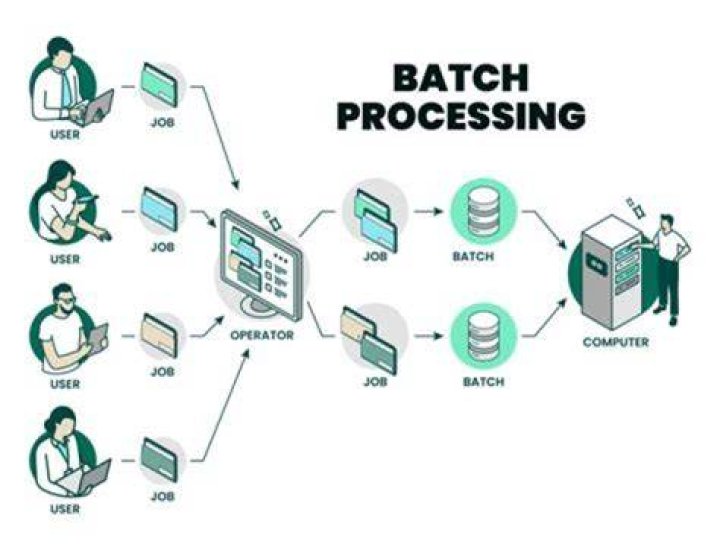 IoT Devices Batch Job: Revolutionizing Data Processing and Automation