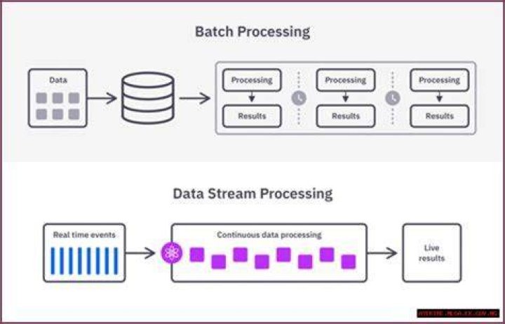 Remote IoT Batch Job Example: Streamlining Automation Since Yesterday