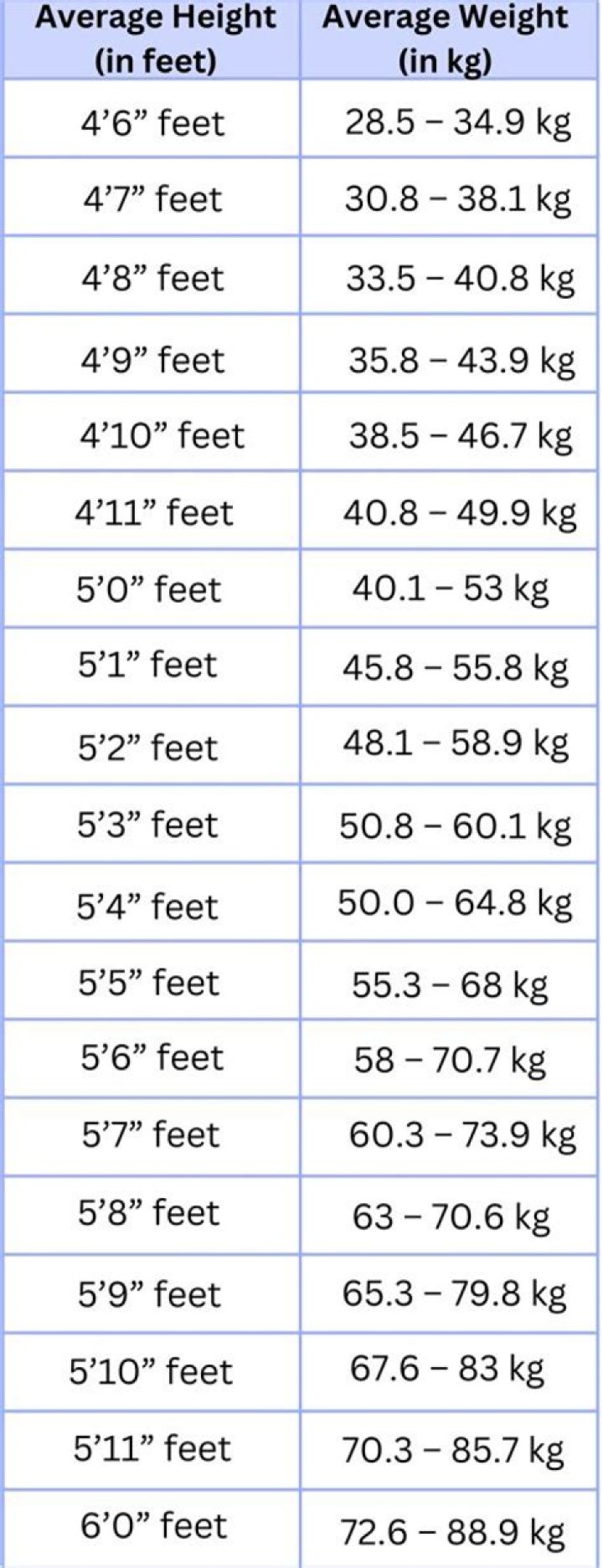 Tyla Height and Weight: Understanding the Dimensions of a Rising Star